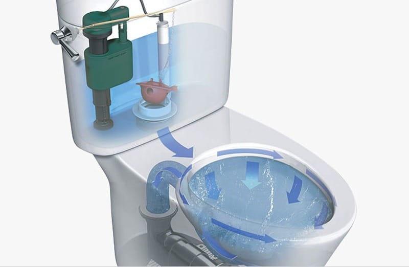 Bathroom Innovations HighEfficiency Toilets