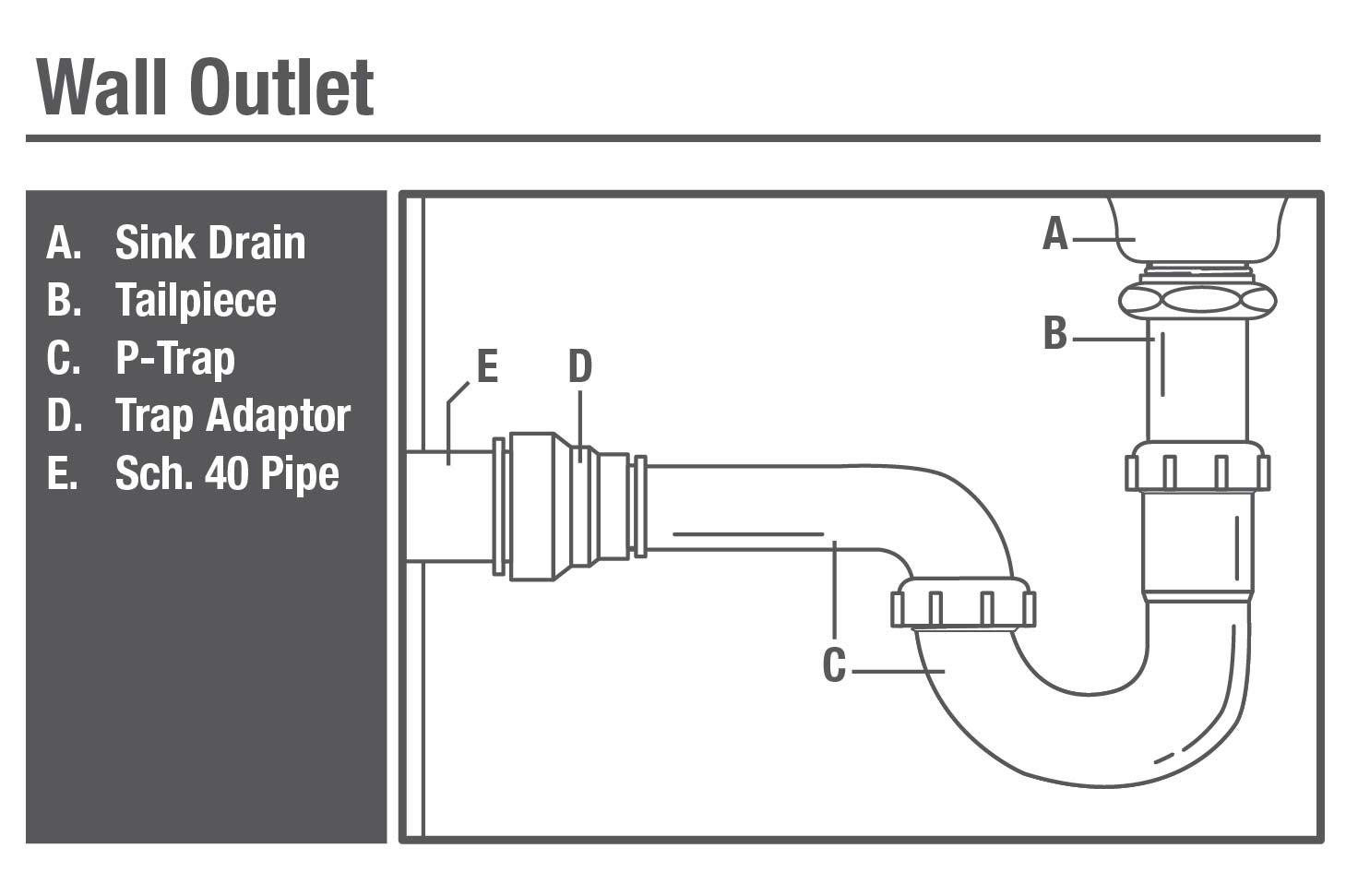 Correct Pipe Placement