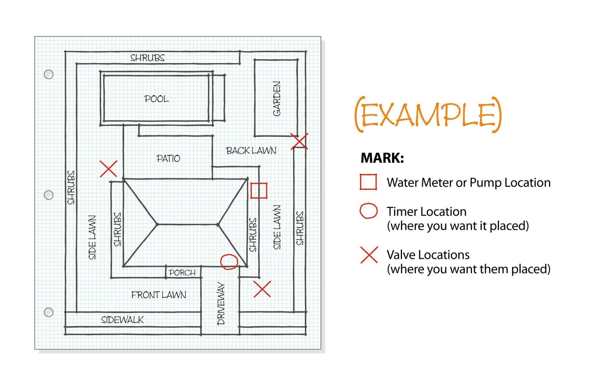 Customizing Sprinkler System Layouts