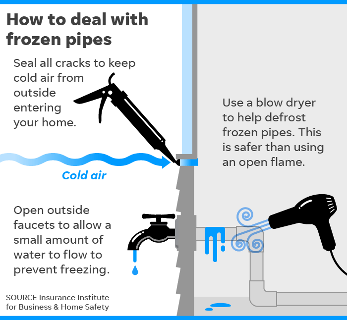 Frozen Pipe Thawing