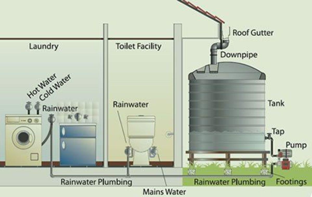 Inside Rainwater Harvesting Systems