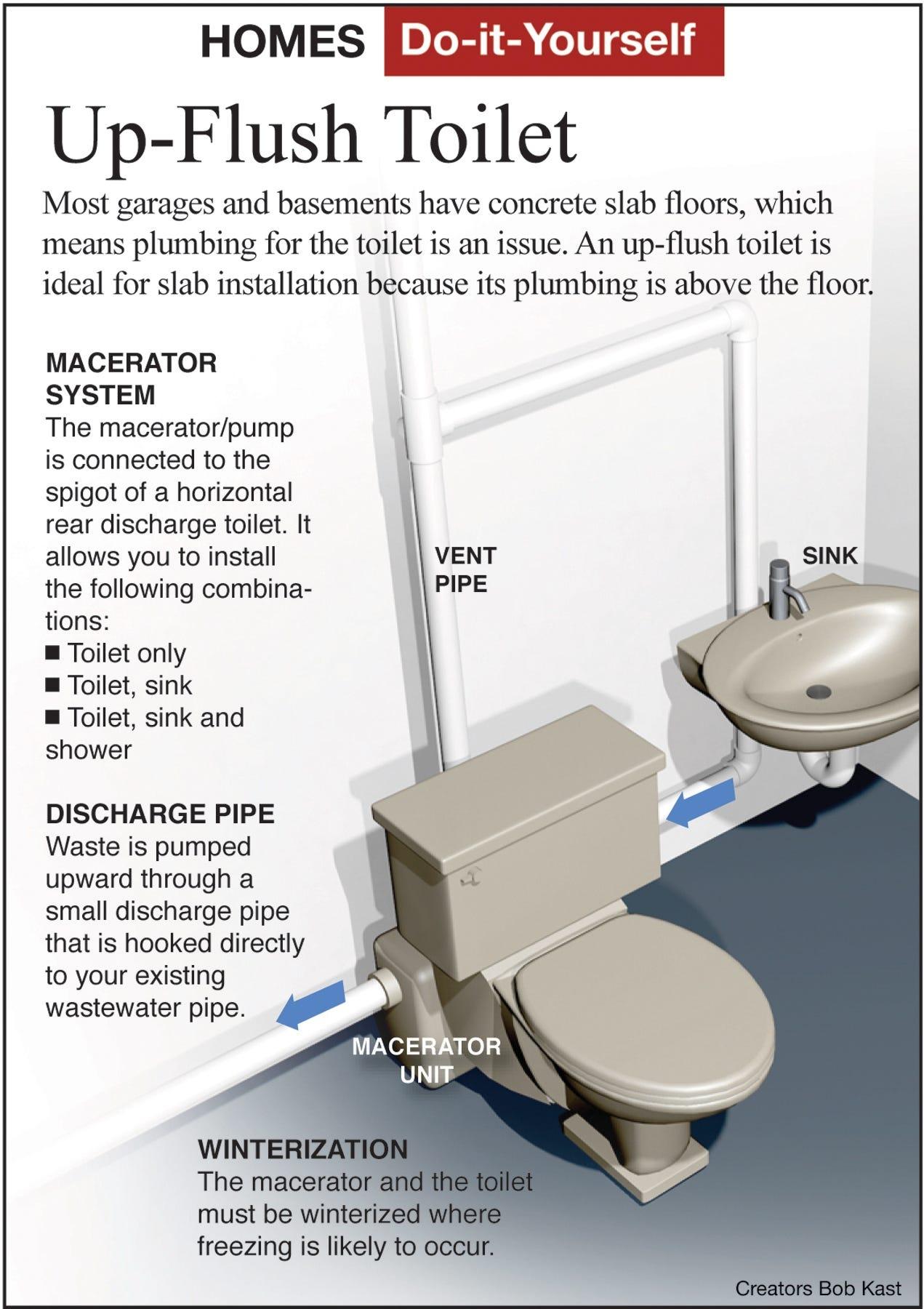 Install LowFlow Toilets