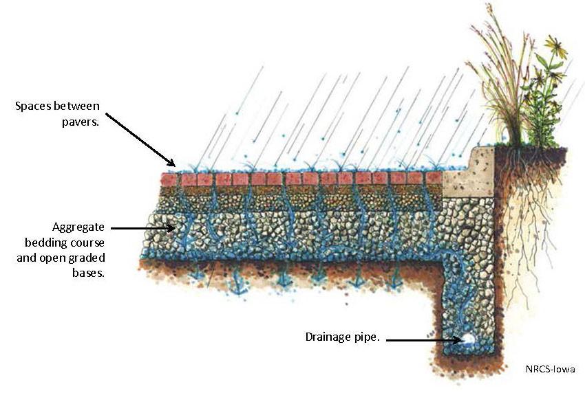 Install Permeable Paving