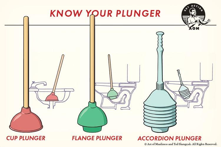 Plunger Explained