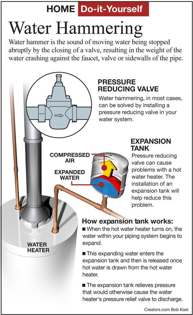 Water Heater Noise