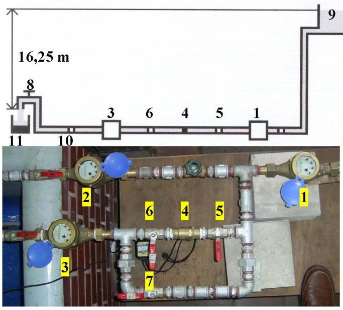 Water Meter Analysis